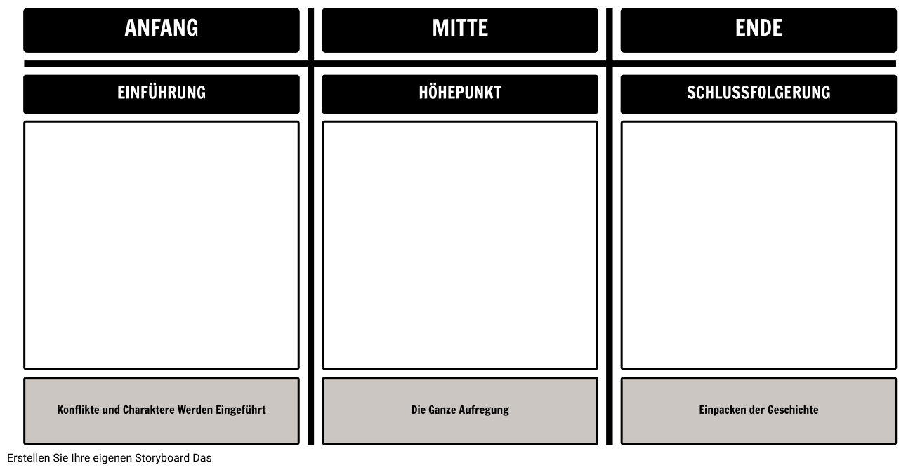 Plot Diagramm - Anfang-Mitte-Ende