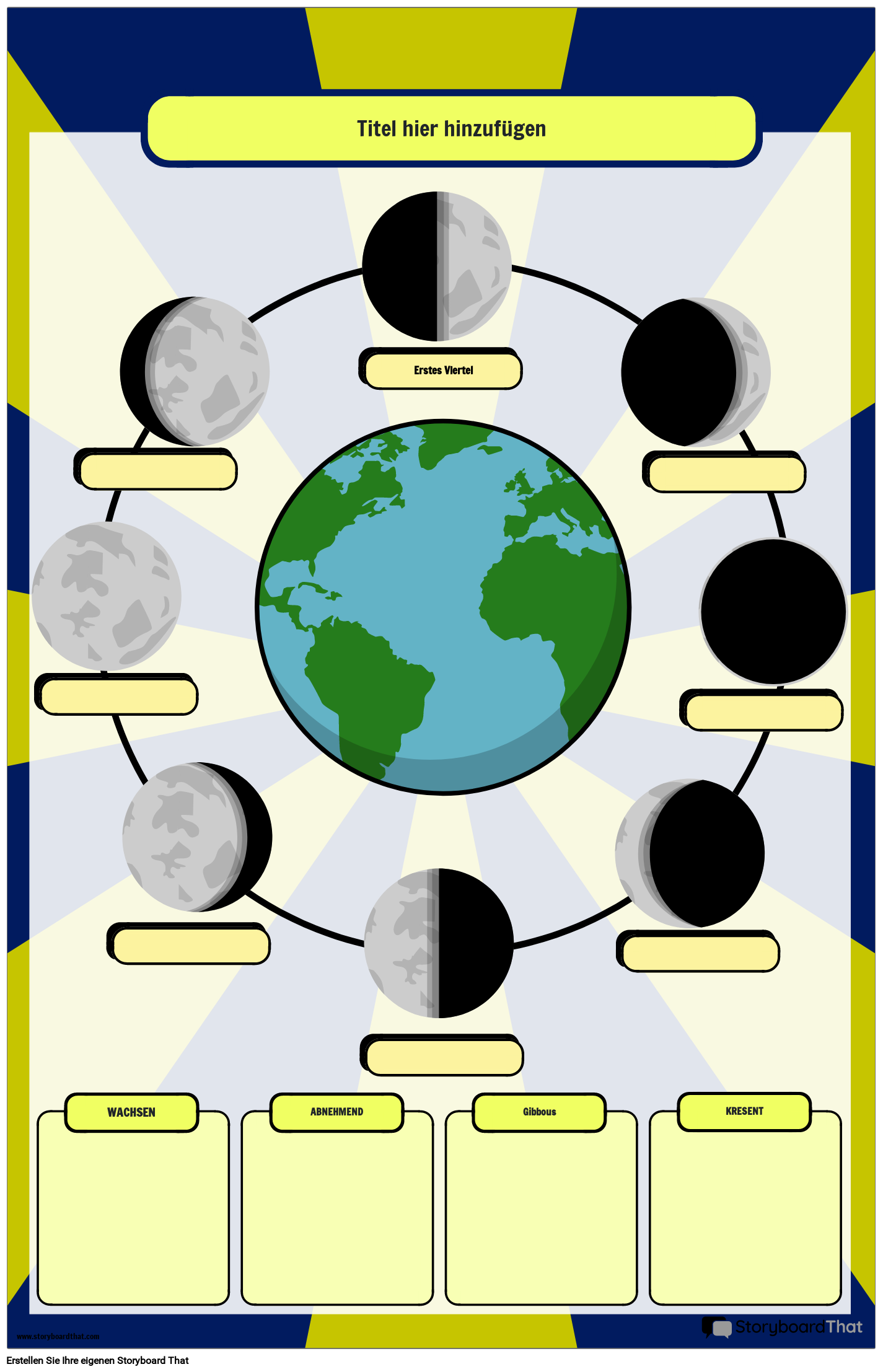 Poster mit den Mondphasen