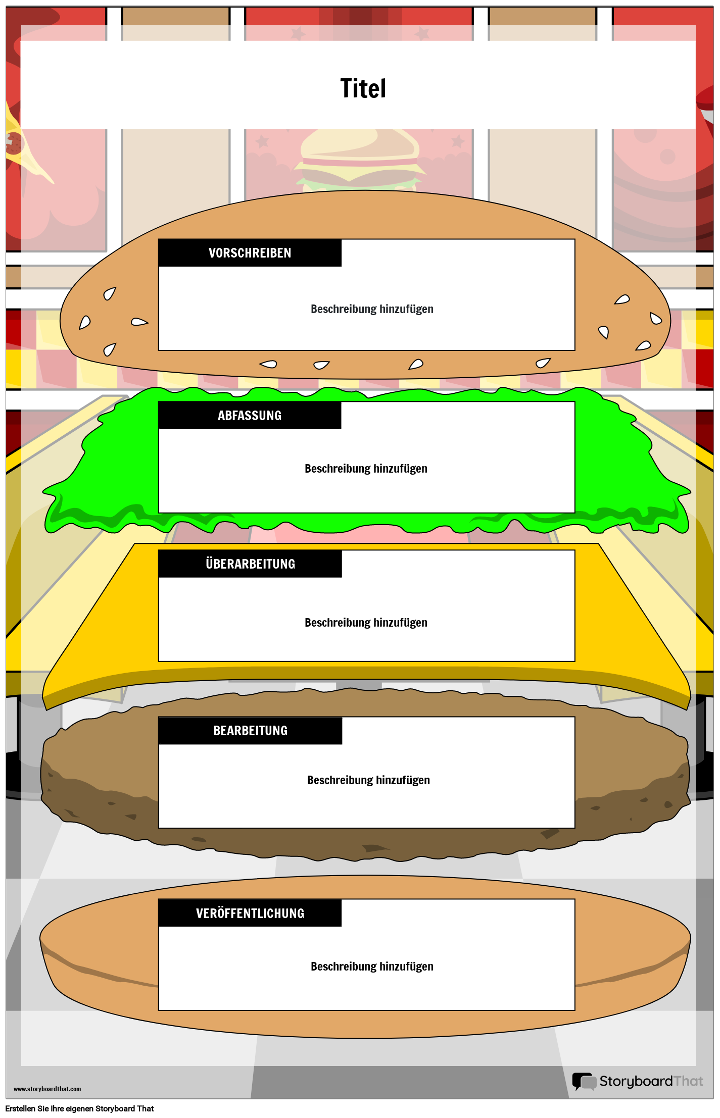 Poster zum Thema „Burger-Schreibprozess“.