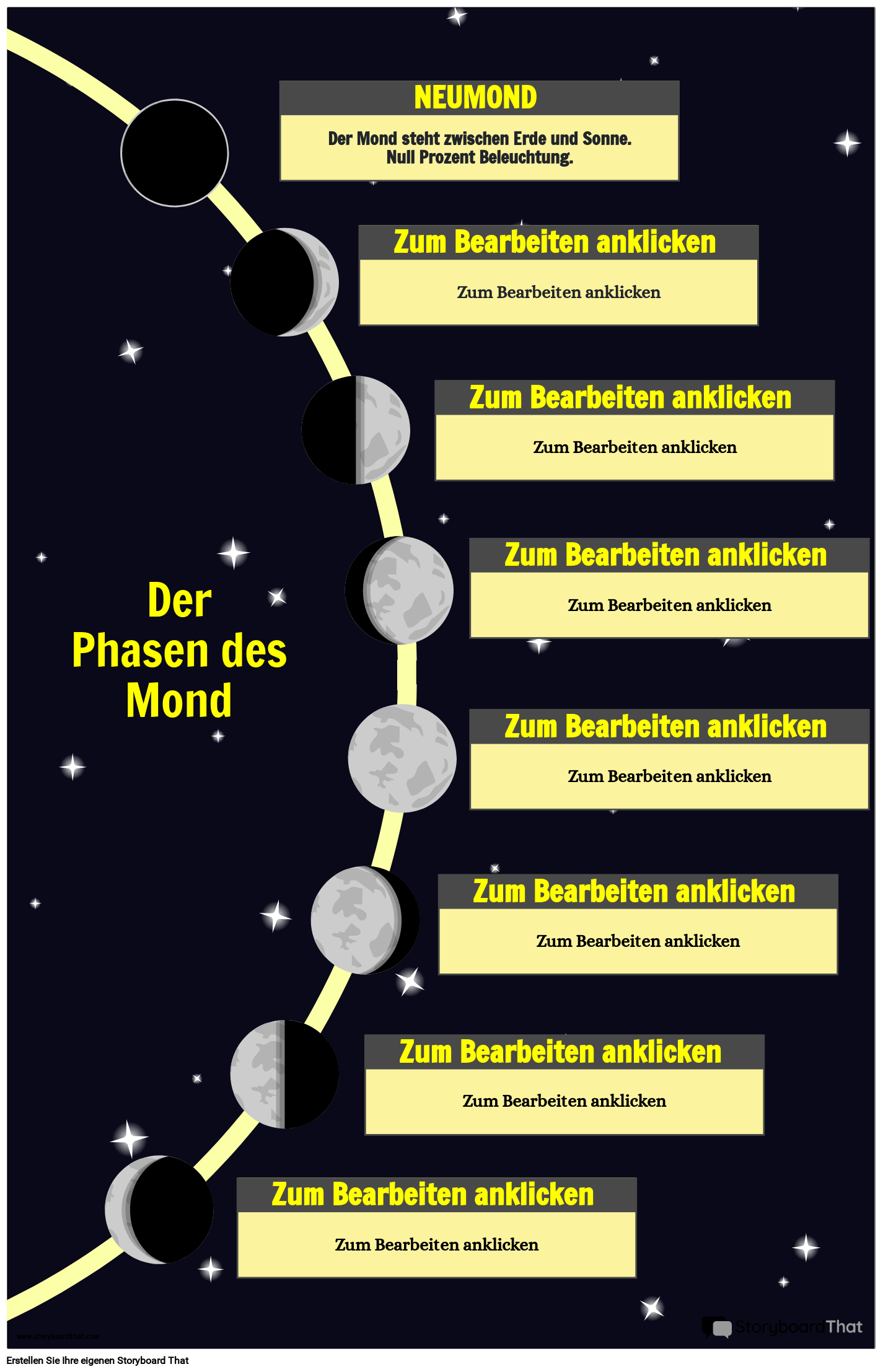 Poster zur Entdeckung der Mondphasen