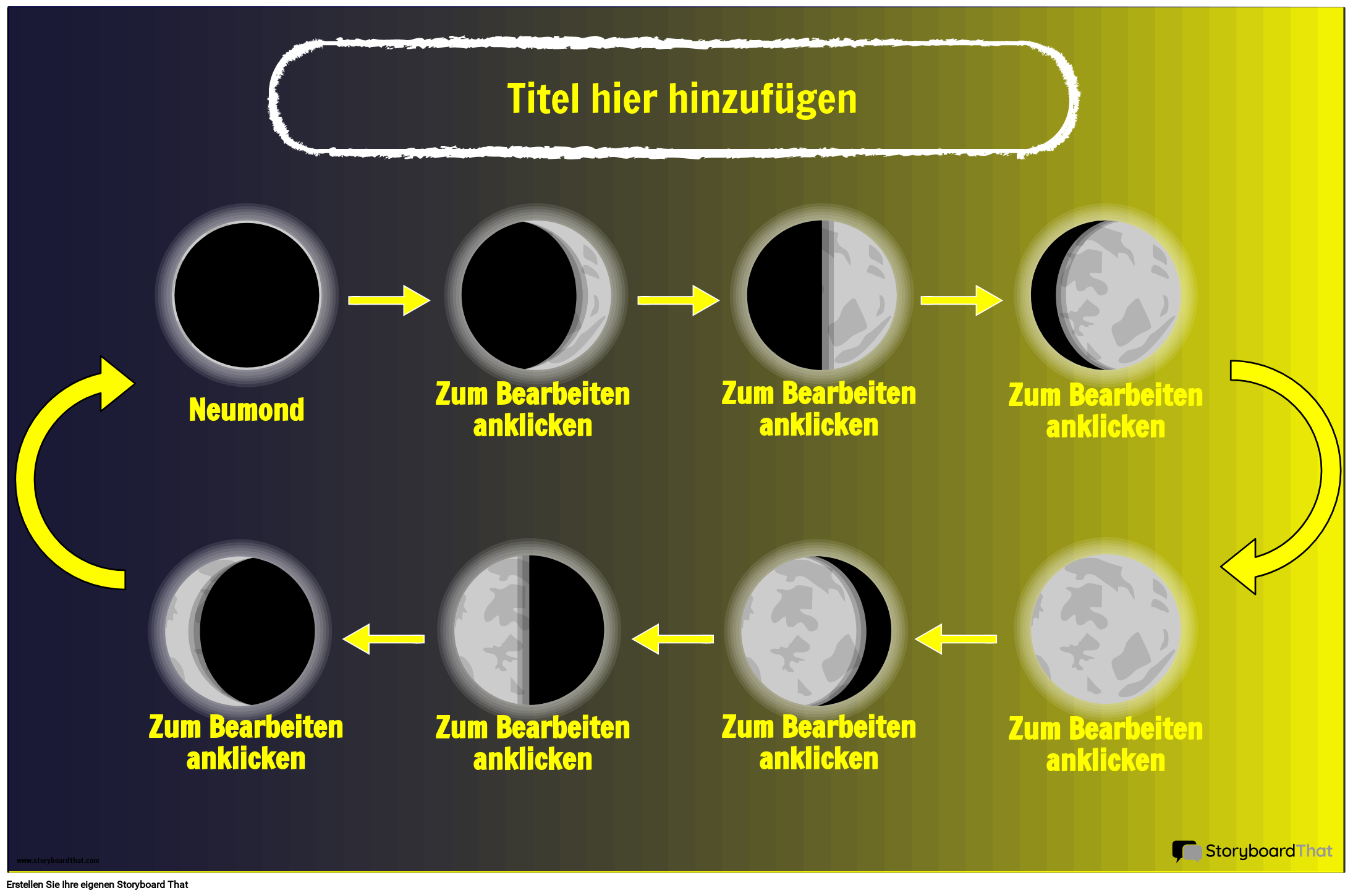 Poster zur Reihenfolge der Mondphasen