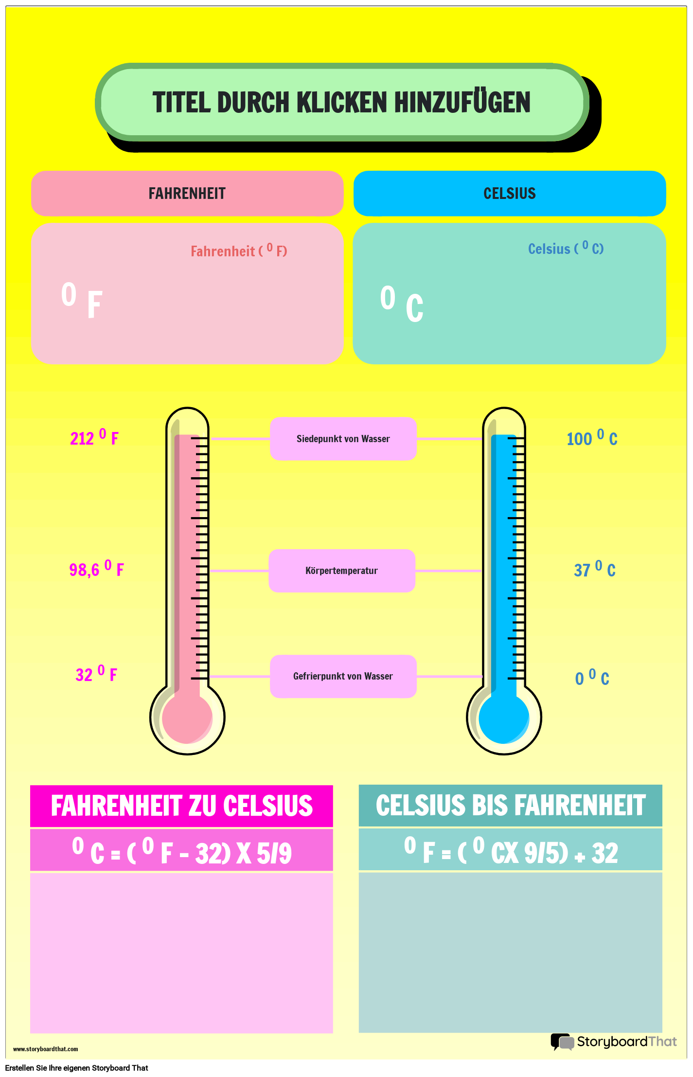 Poster zur Temperaturumrechnung mit Fahrenheit- und Celsius-Vergleich
