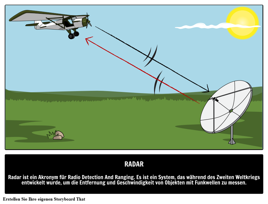 Die Erfindung des Radars 