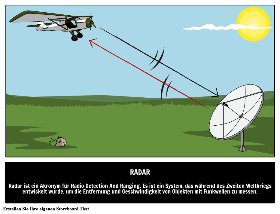 Radar Definition & Geschichte