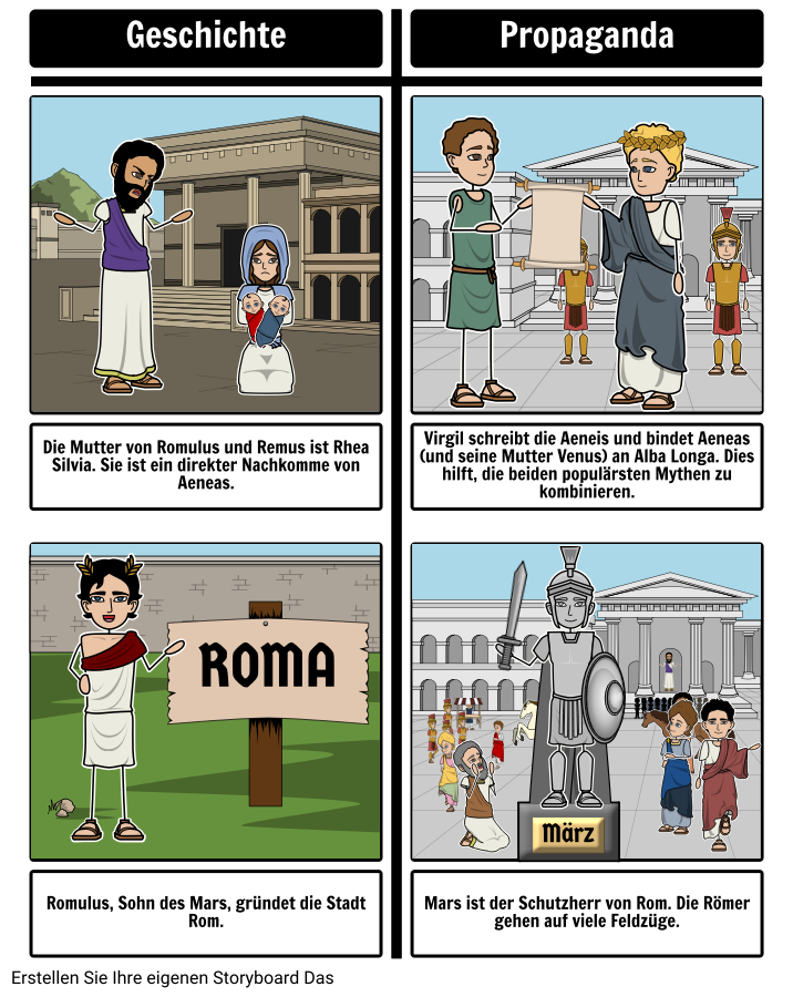 Romulus und Remus - Der Einfluss der Geschichte auf Rom