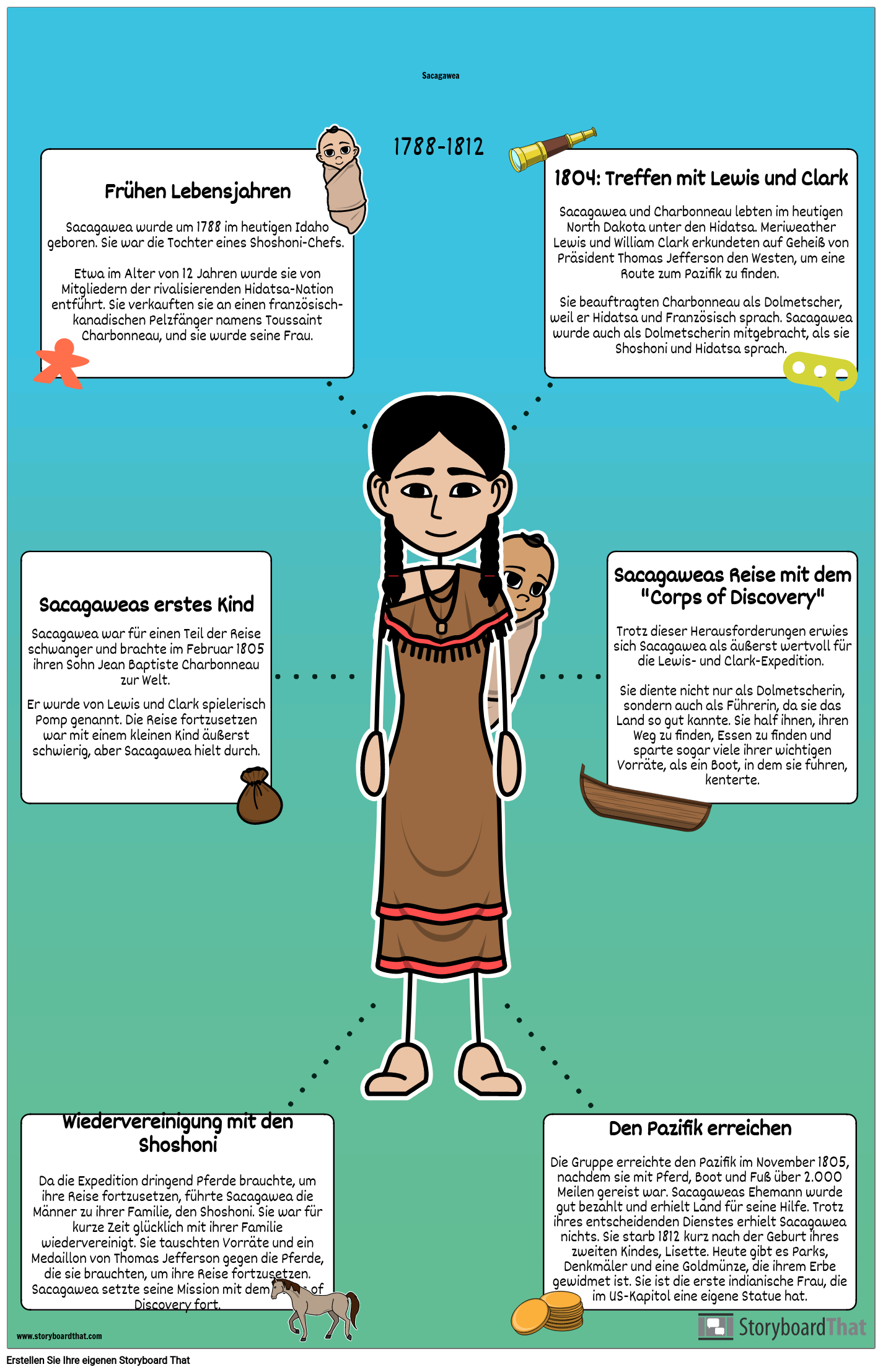 Sacagawea Biografie Poster