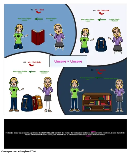 Spanisch Possessive Adjektive - Vereinbarung