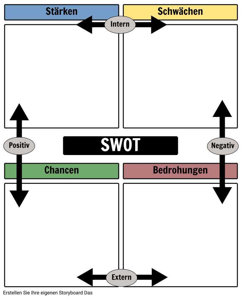 SWOT-Analysebeispiel