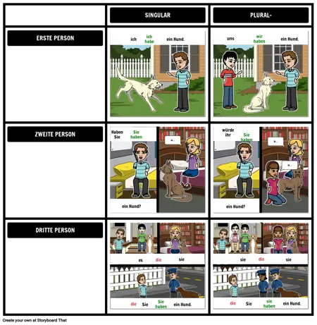 Tener-Konjugation mit Possessiven Adjektiven