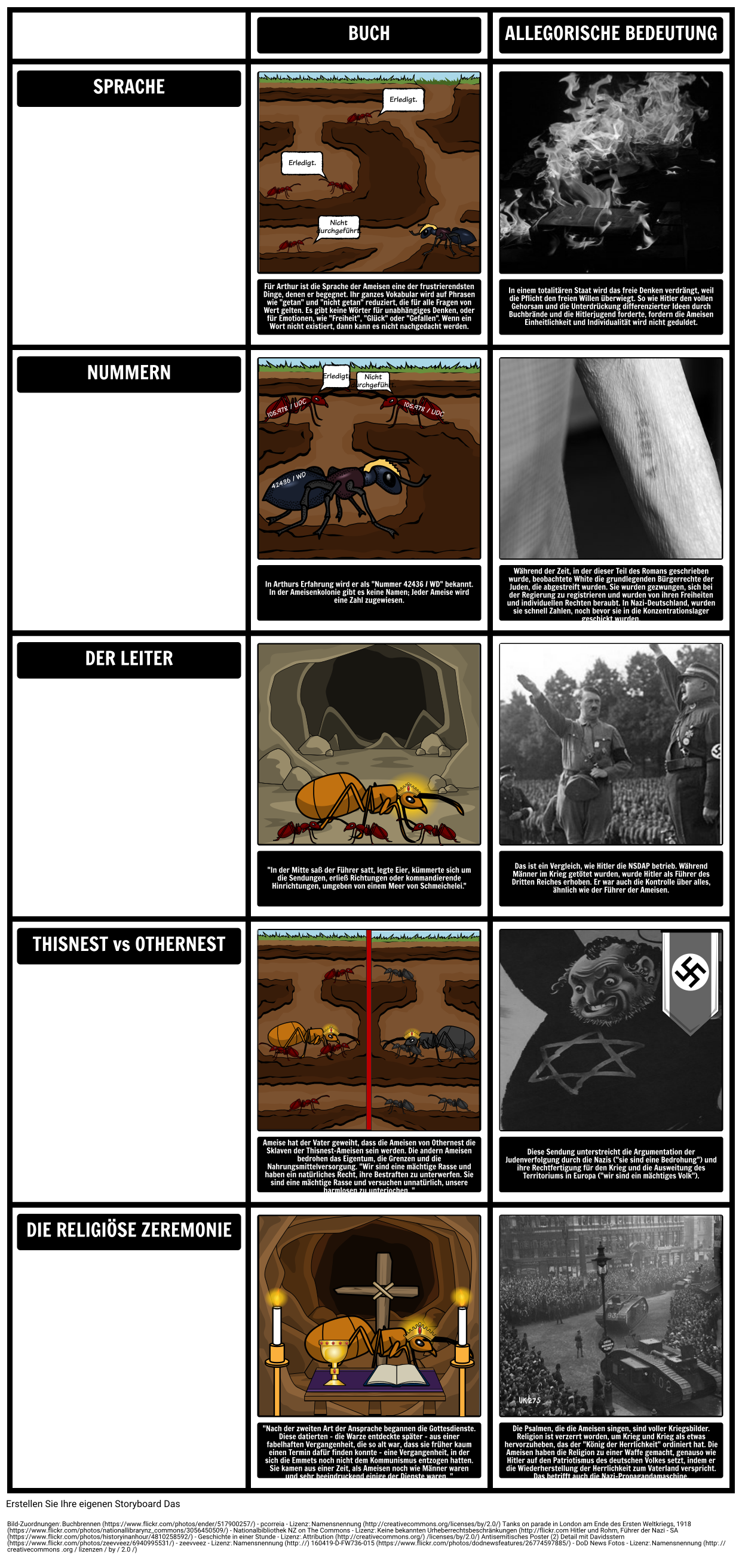 TOAFK - Allegorie in der Lektion der Ameisen in "Das Schwert im Stein"