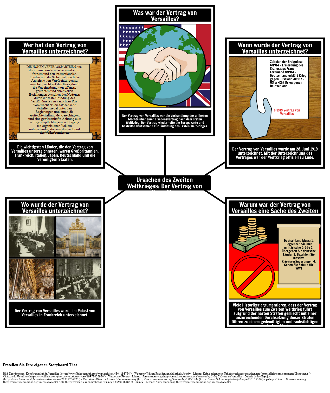 Ursachen des Zweiten Weltkriegs
