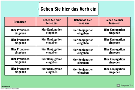 Konjugationstabellen | Konjugationsplakate