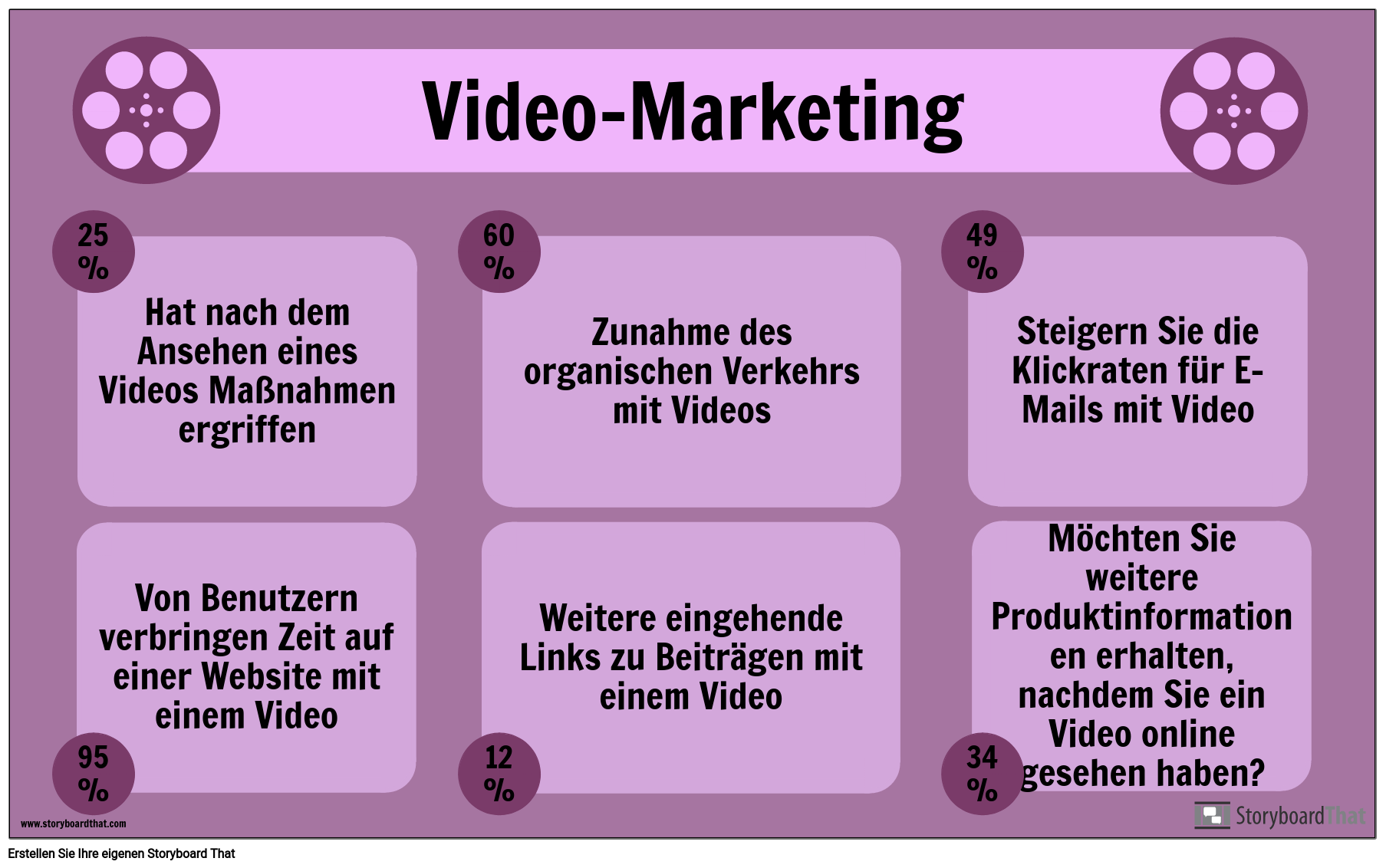 Video Marketing-Beispiel
