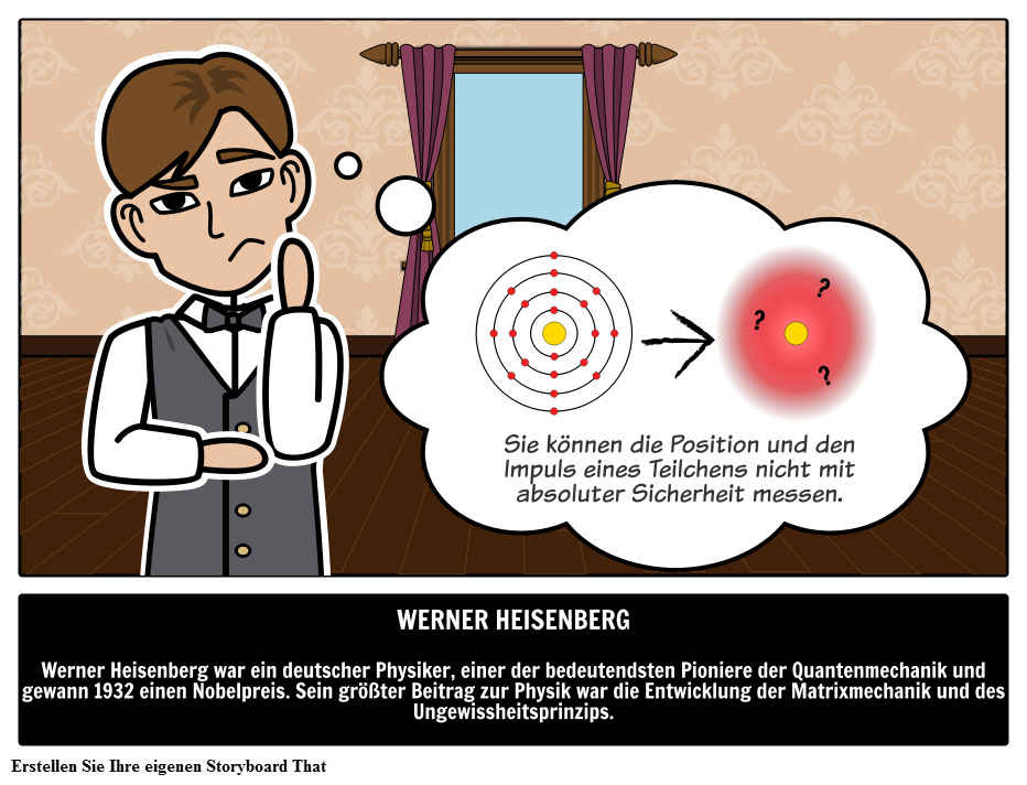 Werner Heisenberg Unschärferelation 