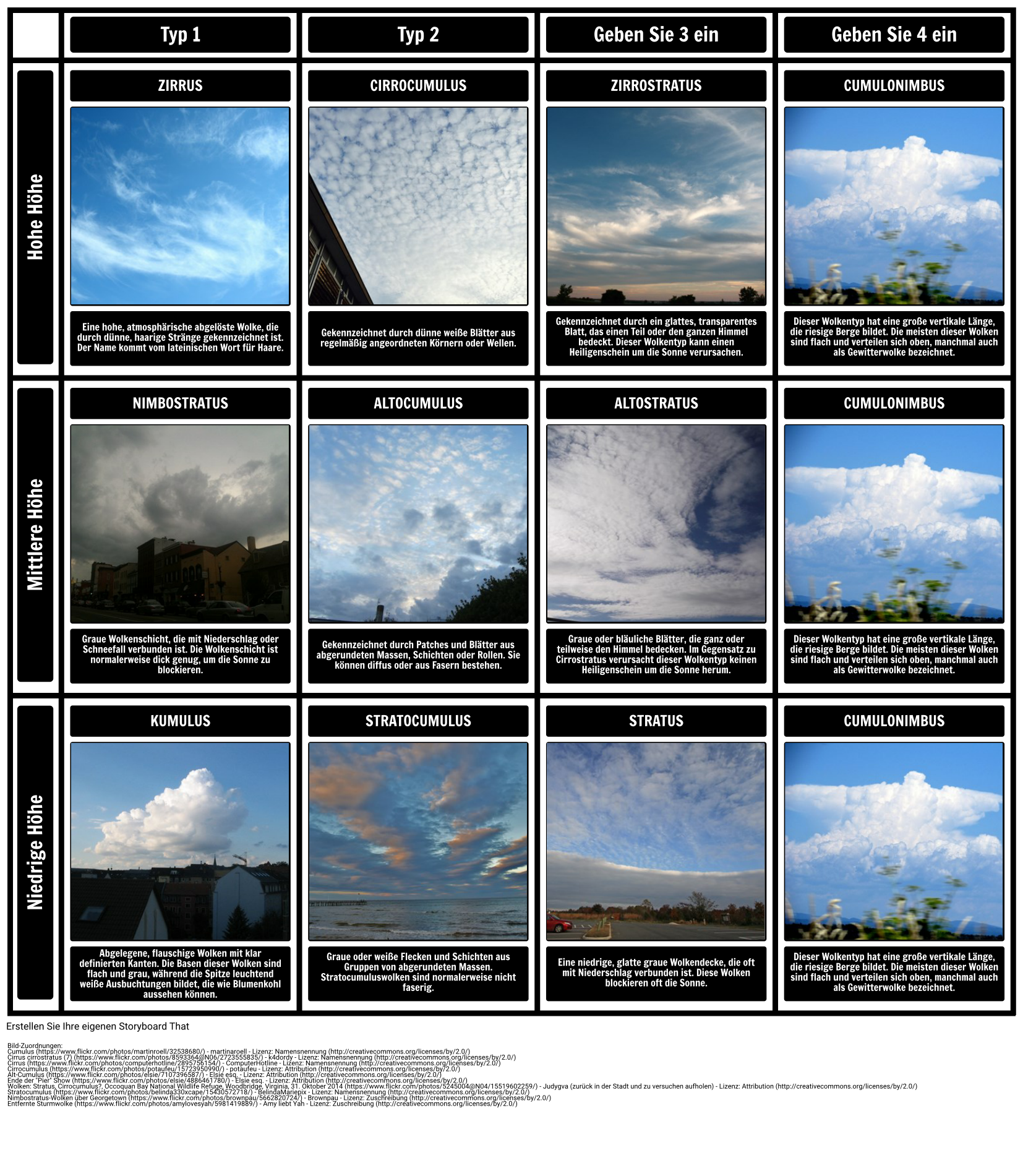 Wolkentypen