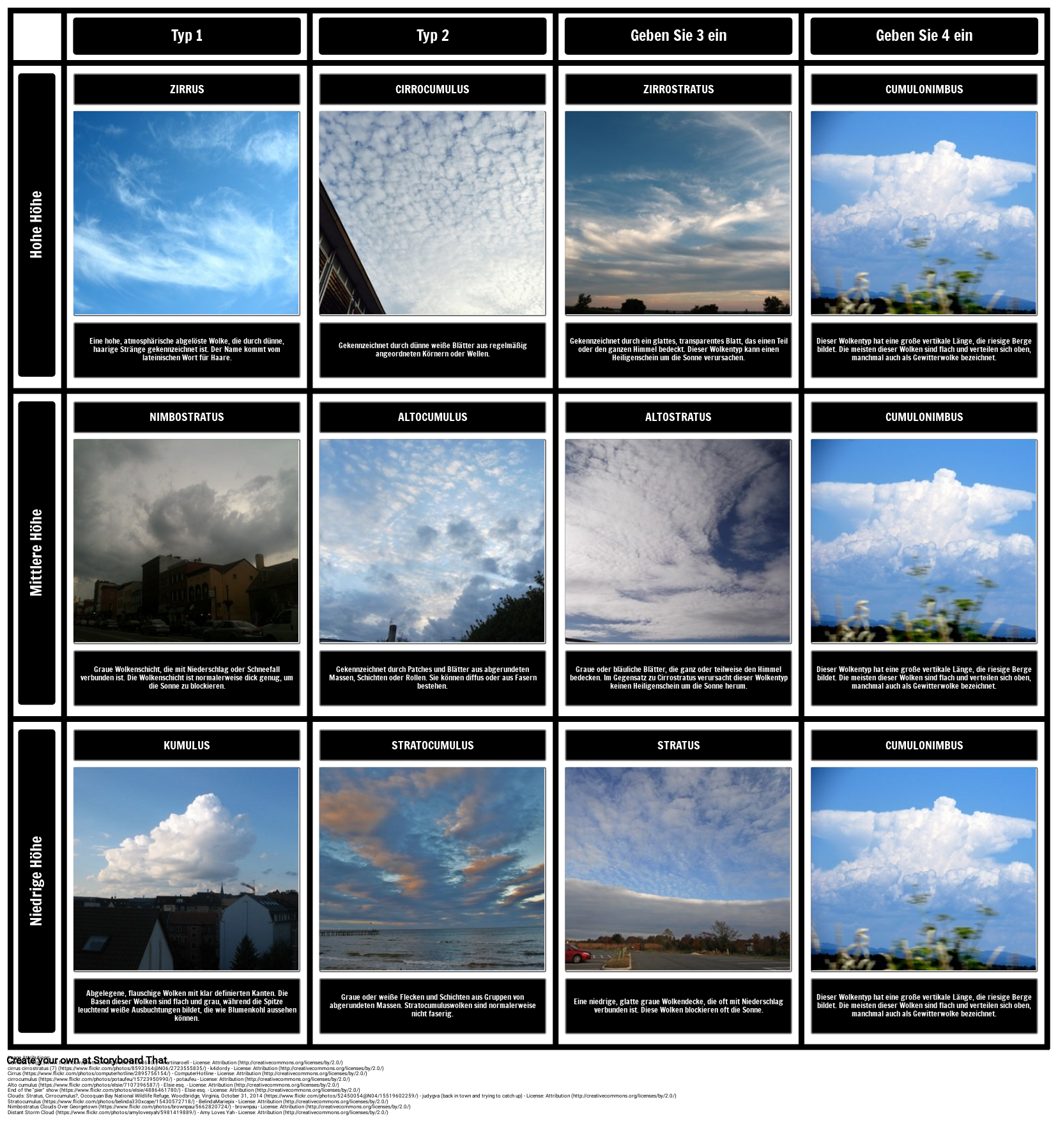Wolkenarten Und Aktivit ten Ein Unterrichtsplan F r Die Klassen 3 Bis 6 Wolkenarten Und Aktivit ten Ein Unterrichtsplan F r Die Klassen 3 Bis 6