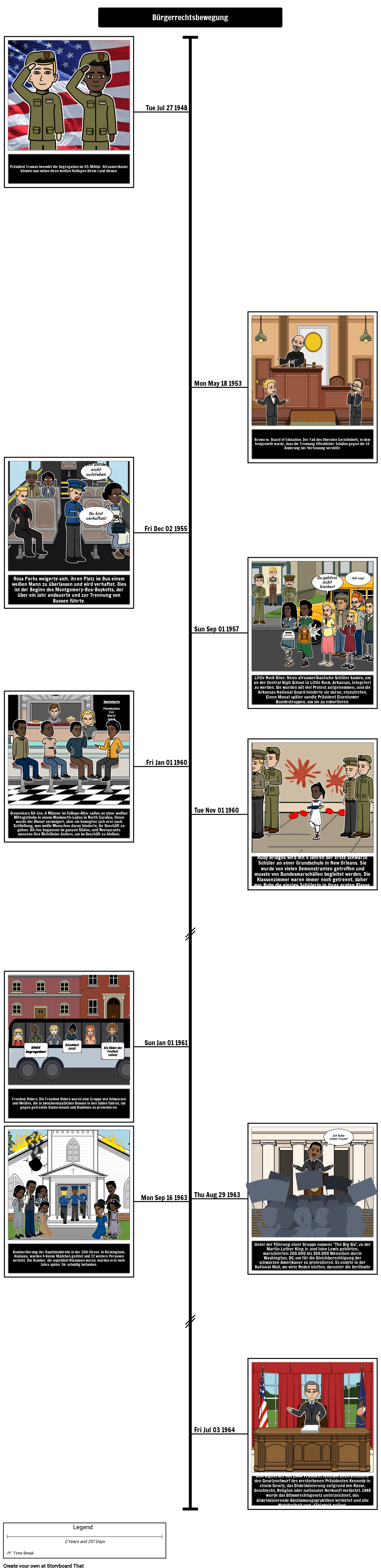 Zeitleiste Der B rgerrechtsbewegung Storyboard