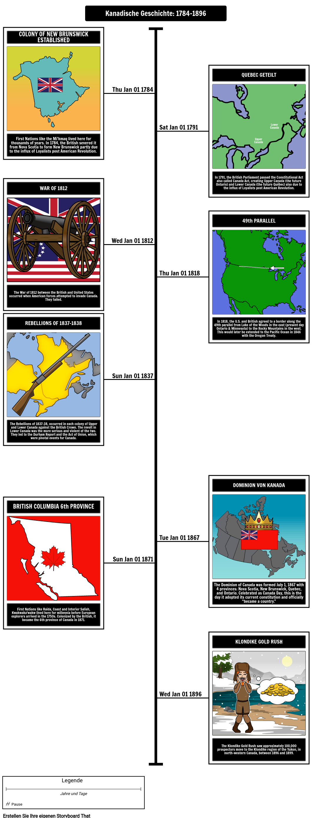 Zeitleiste der kanadischen Geschichte 1784-1896