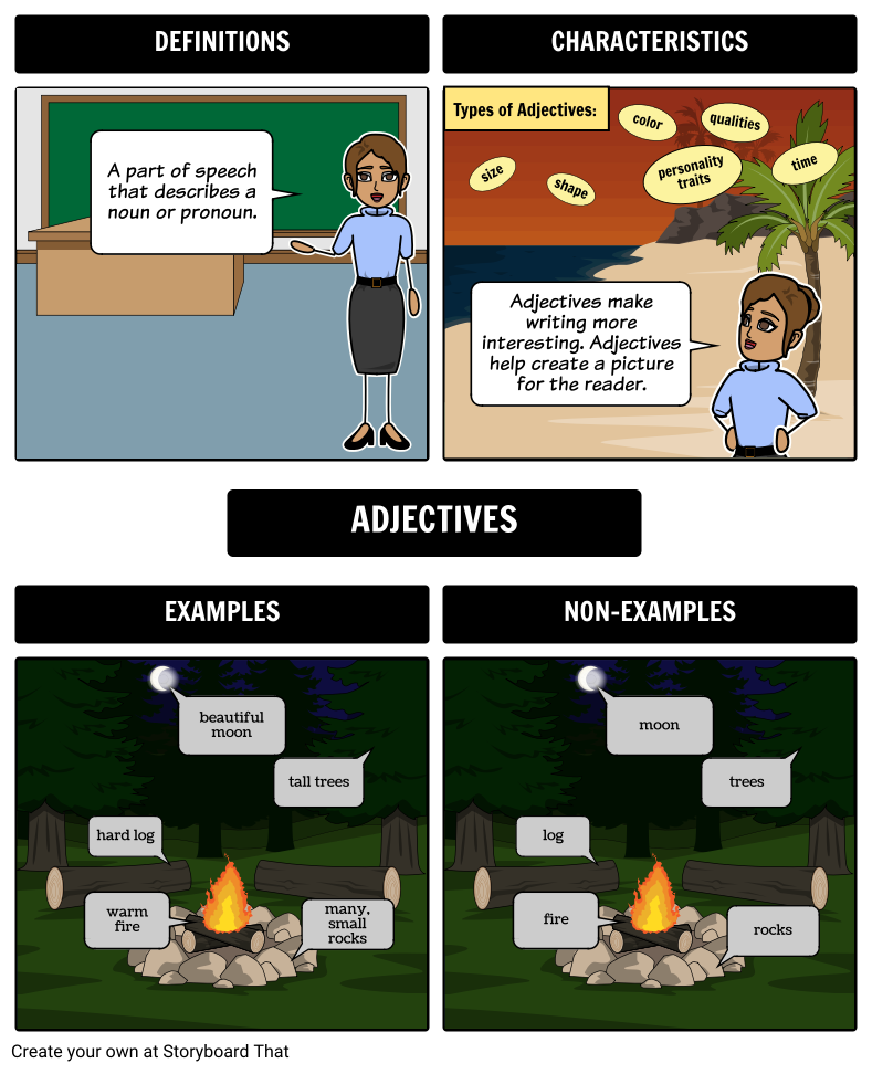 Adjectives - Frayer Model