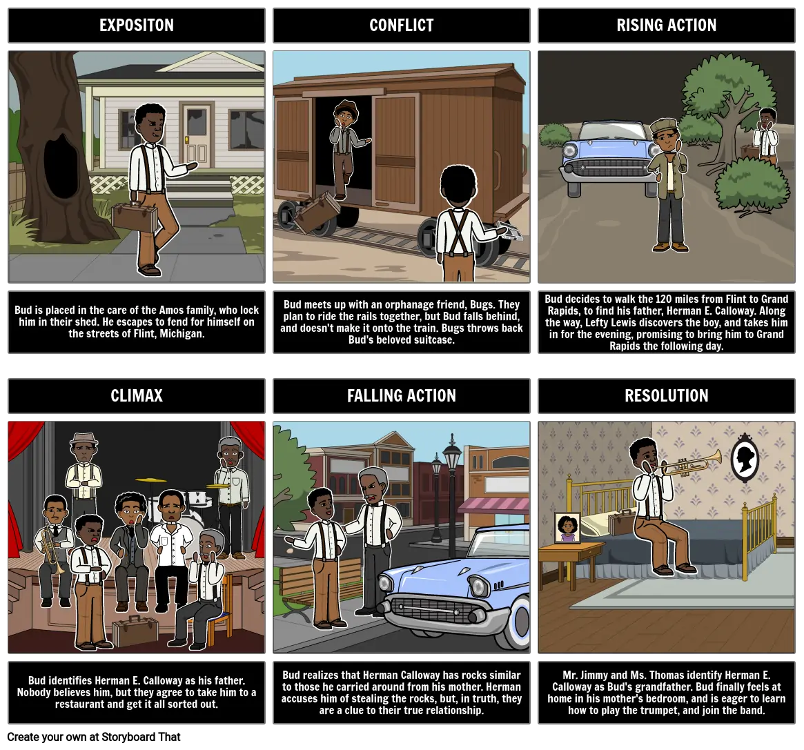 Sequencing Activities | Sequence of Events & Summaries