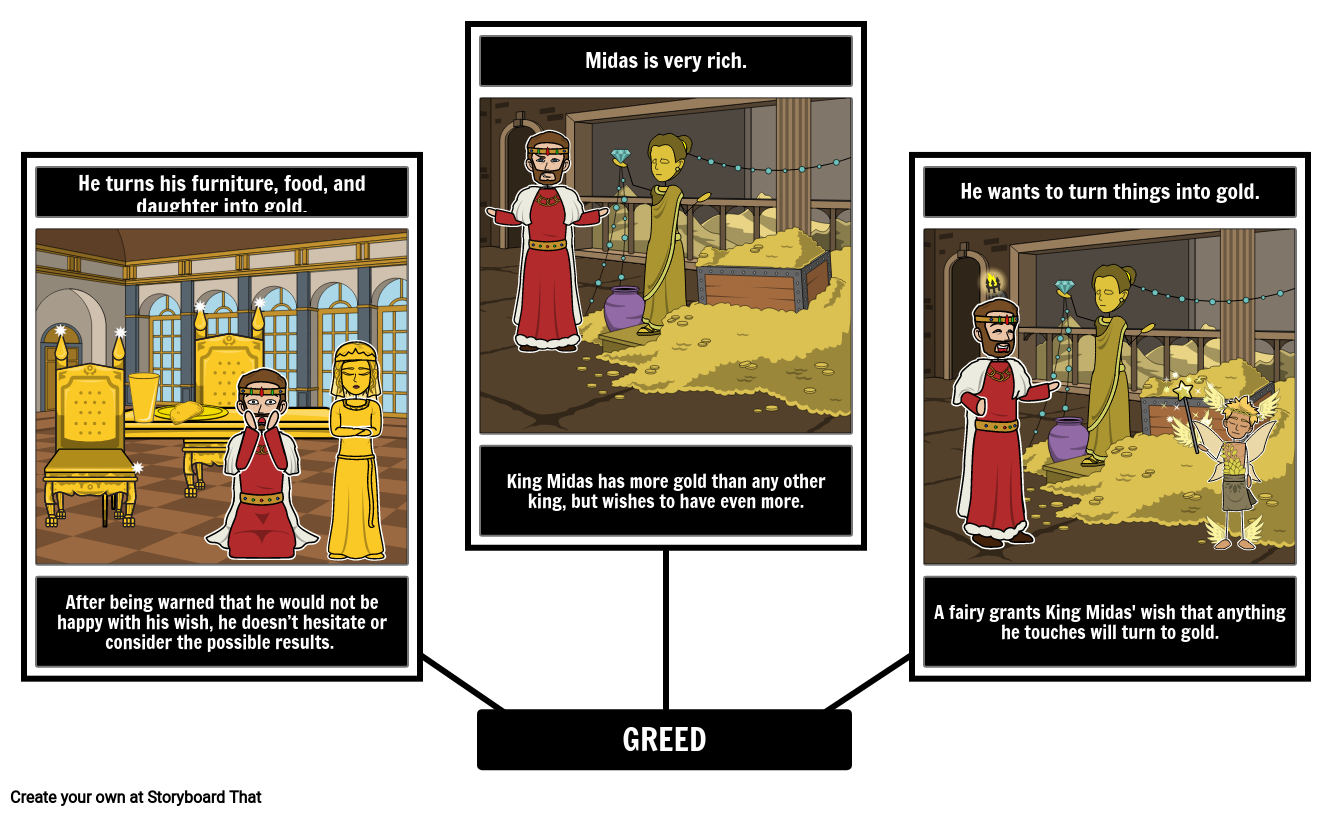 King Midas & The Golden Touch Story in English With Moral For Kids