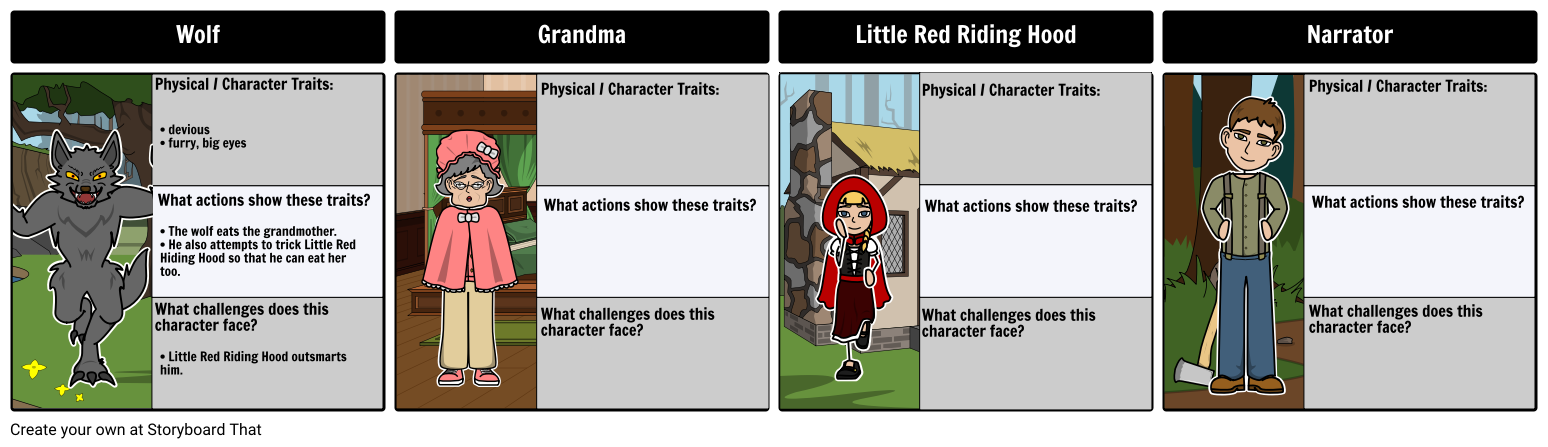 Little Red Riding Hood and the Wolf - Character Map