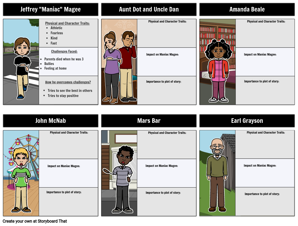 Character Diagram for Maniac Magee