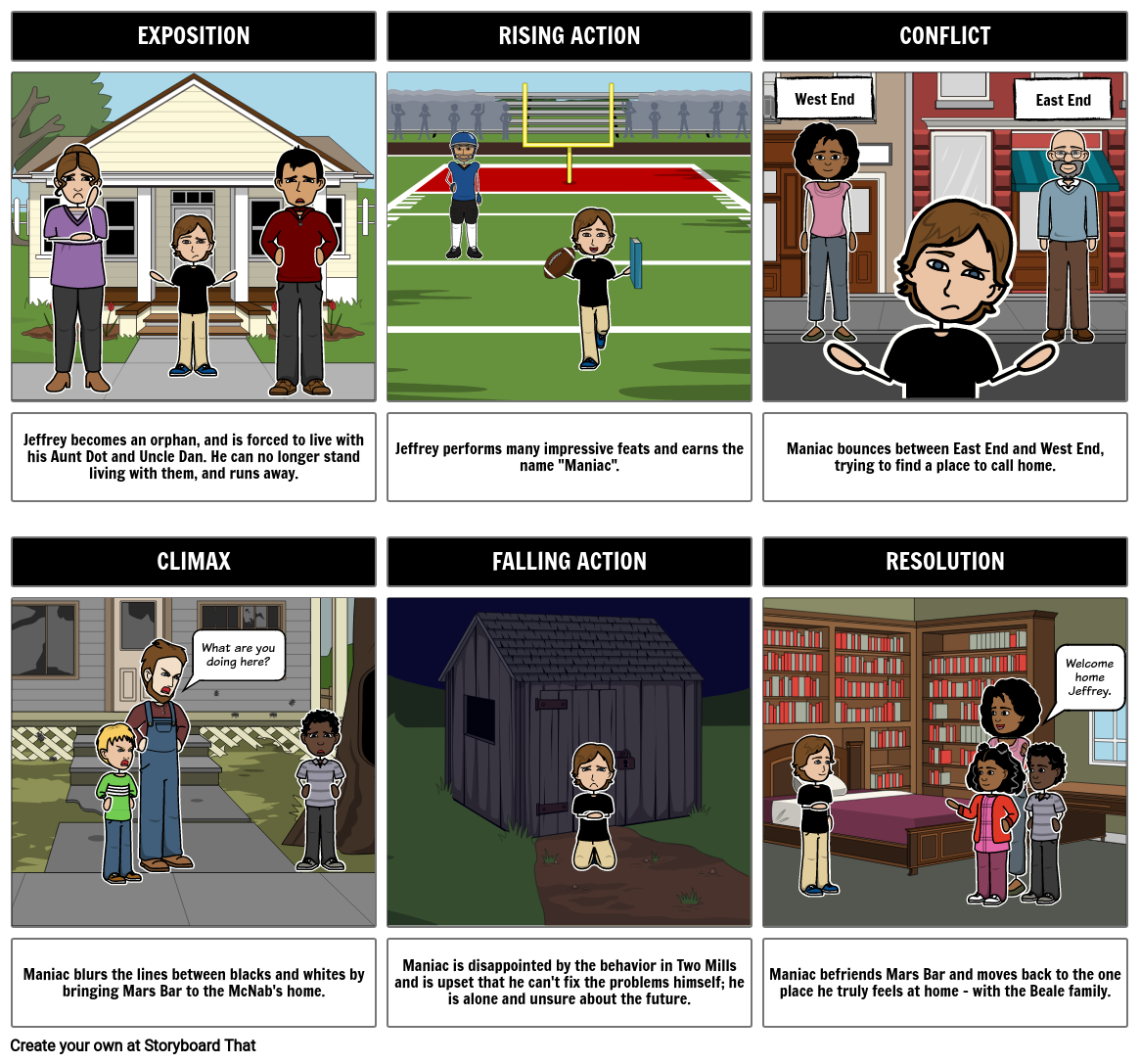 Maniac Magee Summary - Plot Elements