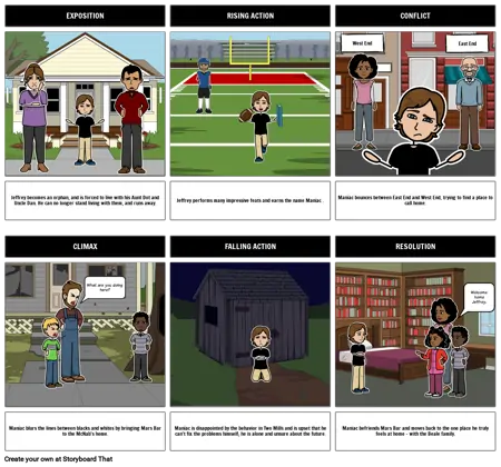 Maniac Magee Summary