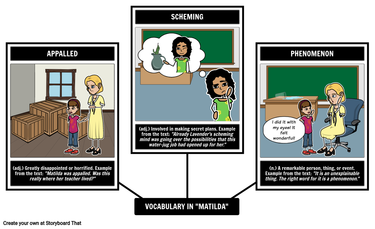 Matilda Vocabulary