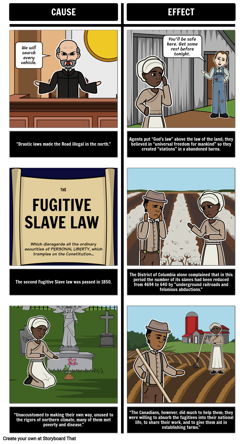 Text Structure - The Underground Railroad