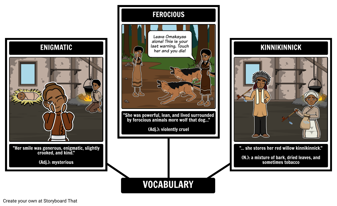 The Birchbark House - Vocabulary