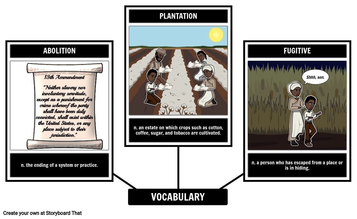 The Underground Railroad - Vocabulary