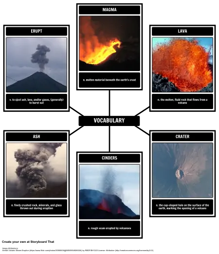 Volcanoes Vocabulary