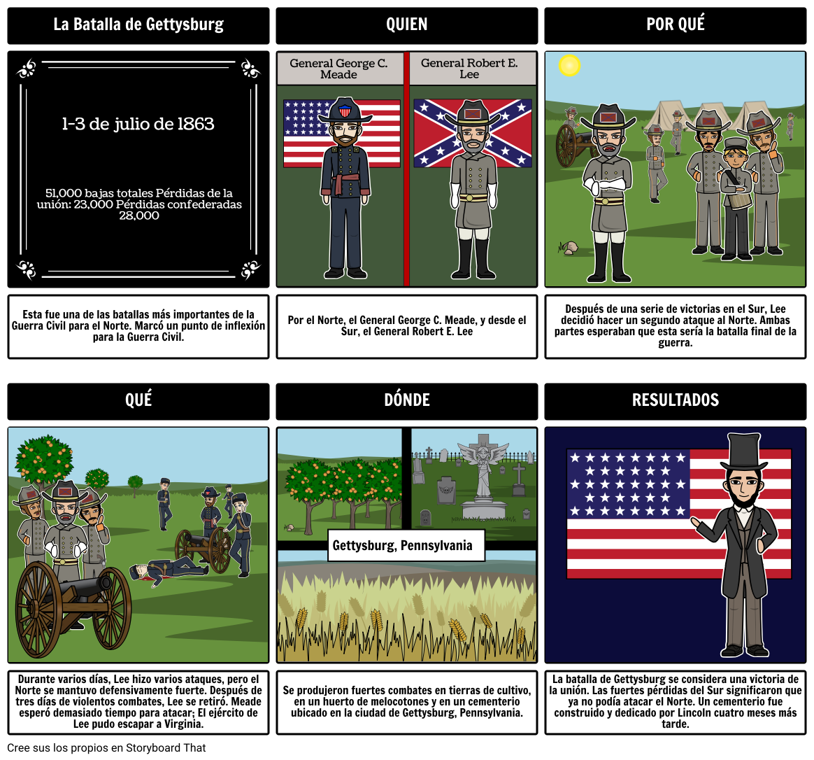 Batalla de Gettysburg - Batallas de la Guerra Civil