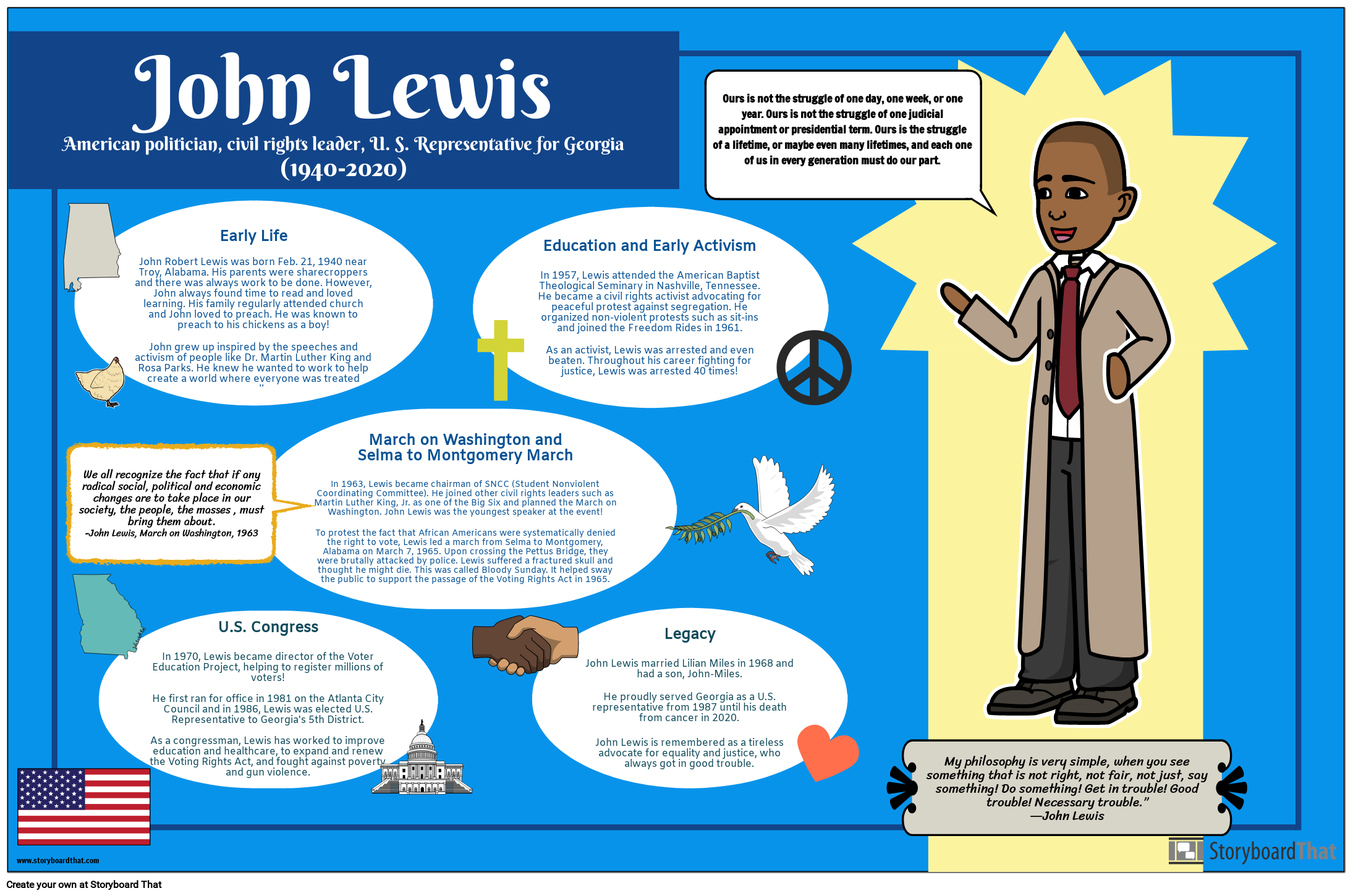 Biografía de John Lewis