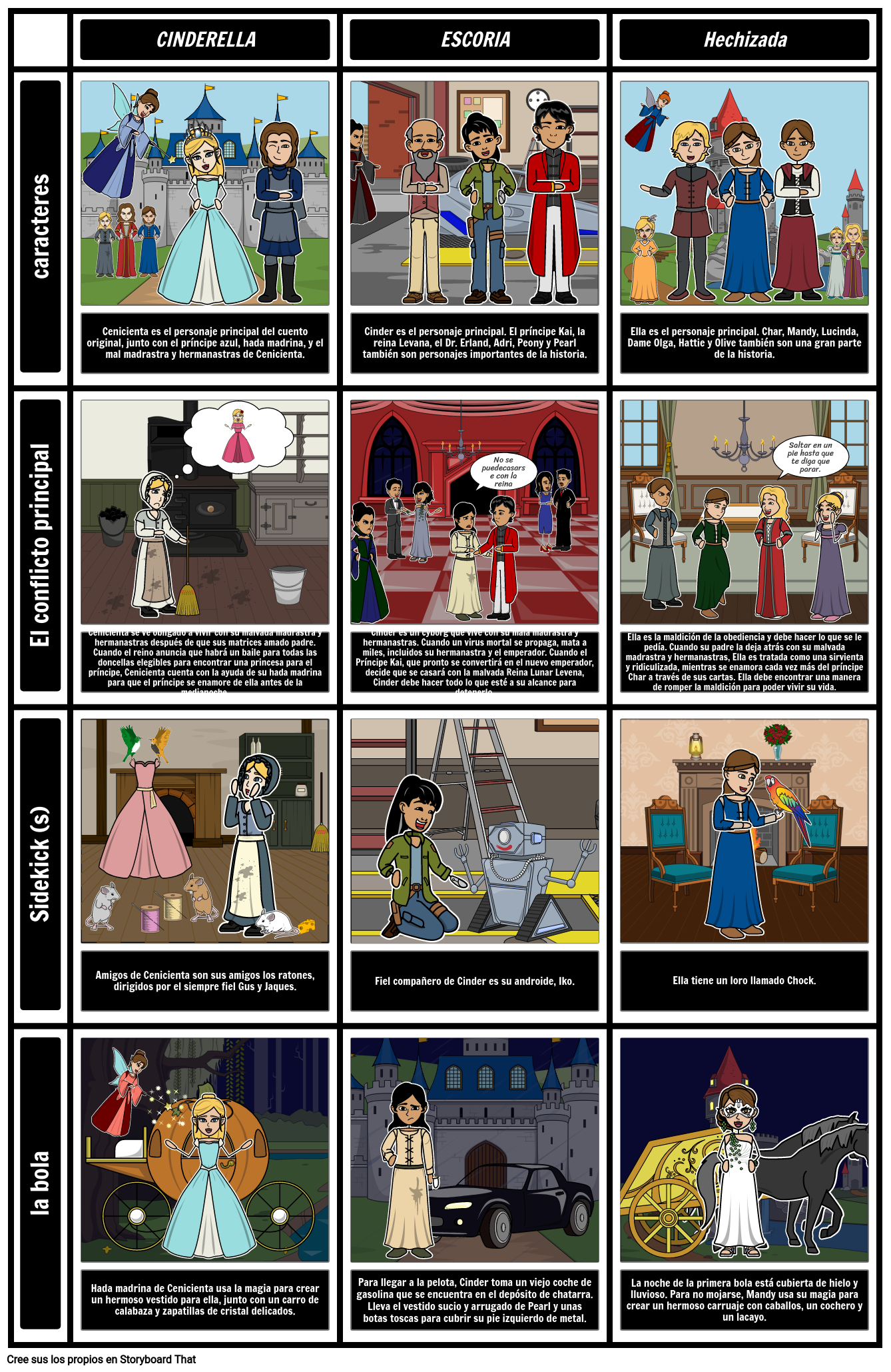 Aprender acerca 53+ imagen comparación de roles de personajes de la cenicienta