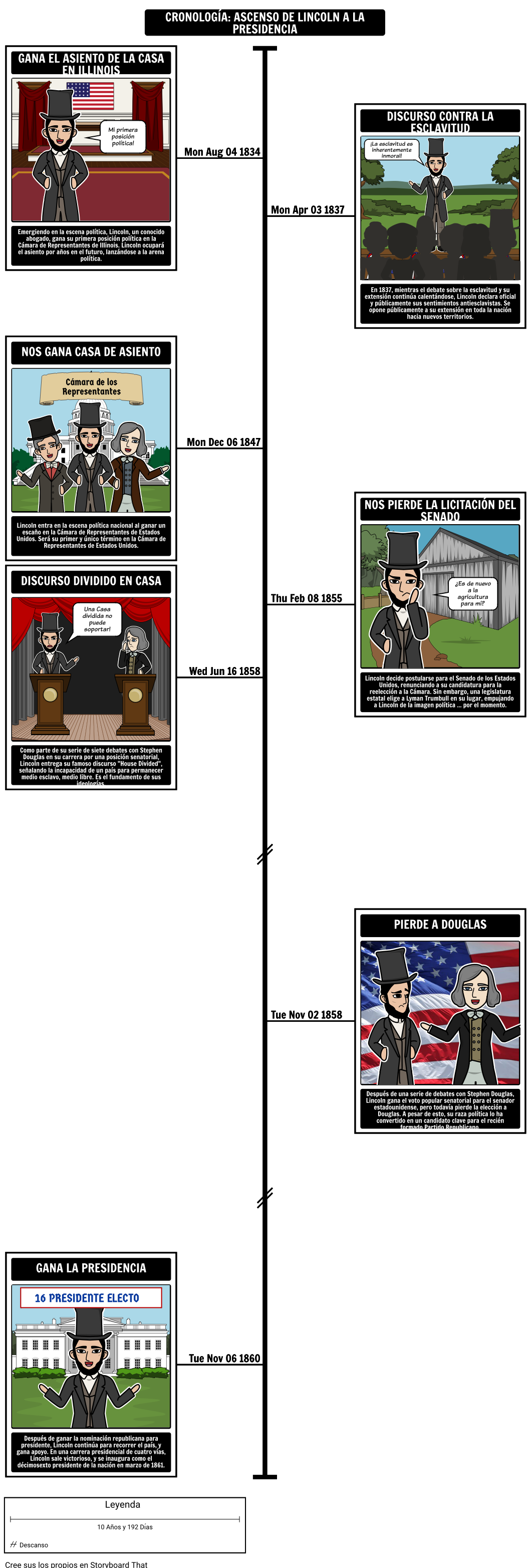 Cronograma de Abraham Lincoln - Ascenso a la Presidencia