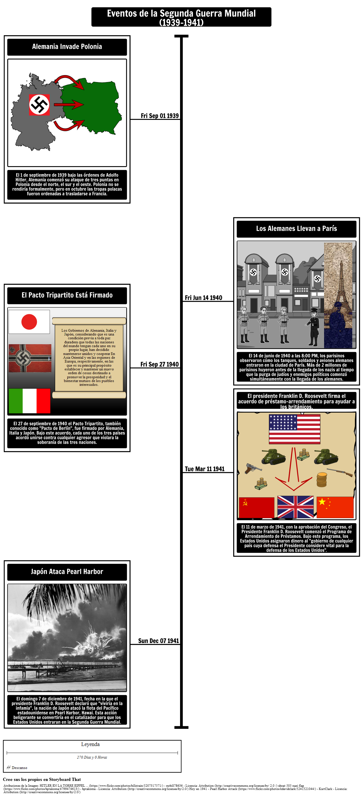 Cronología de la Segunda Guerra Mundial 1939-1941