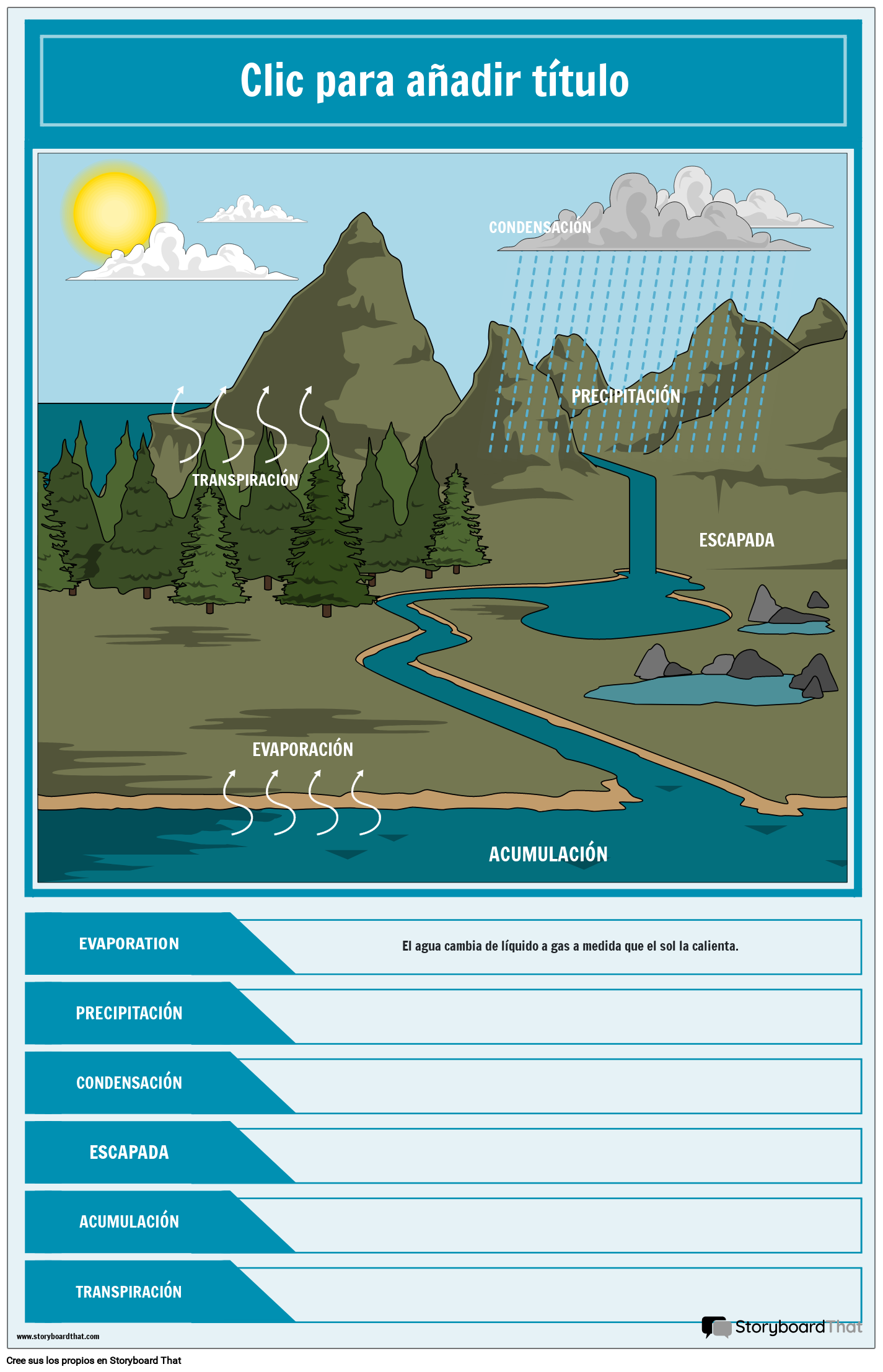 Diagrama que muestra la plantilla editable del cartel del ciclo del agua