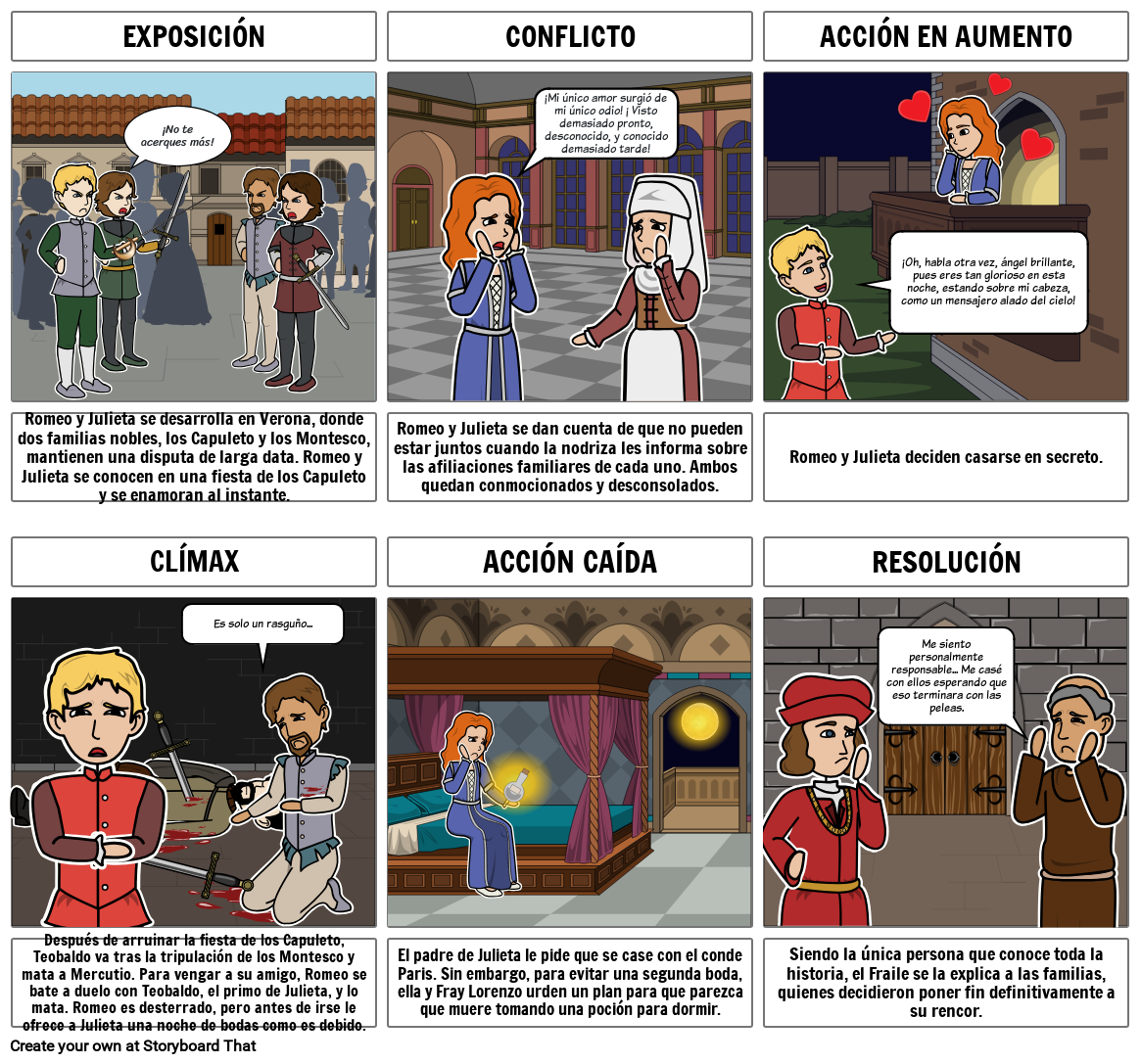 Ejemplo de Diagrama de Trama