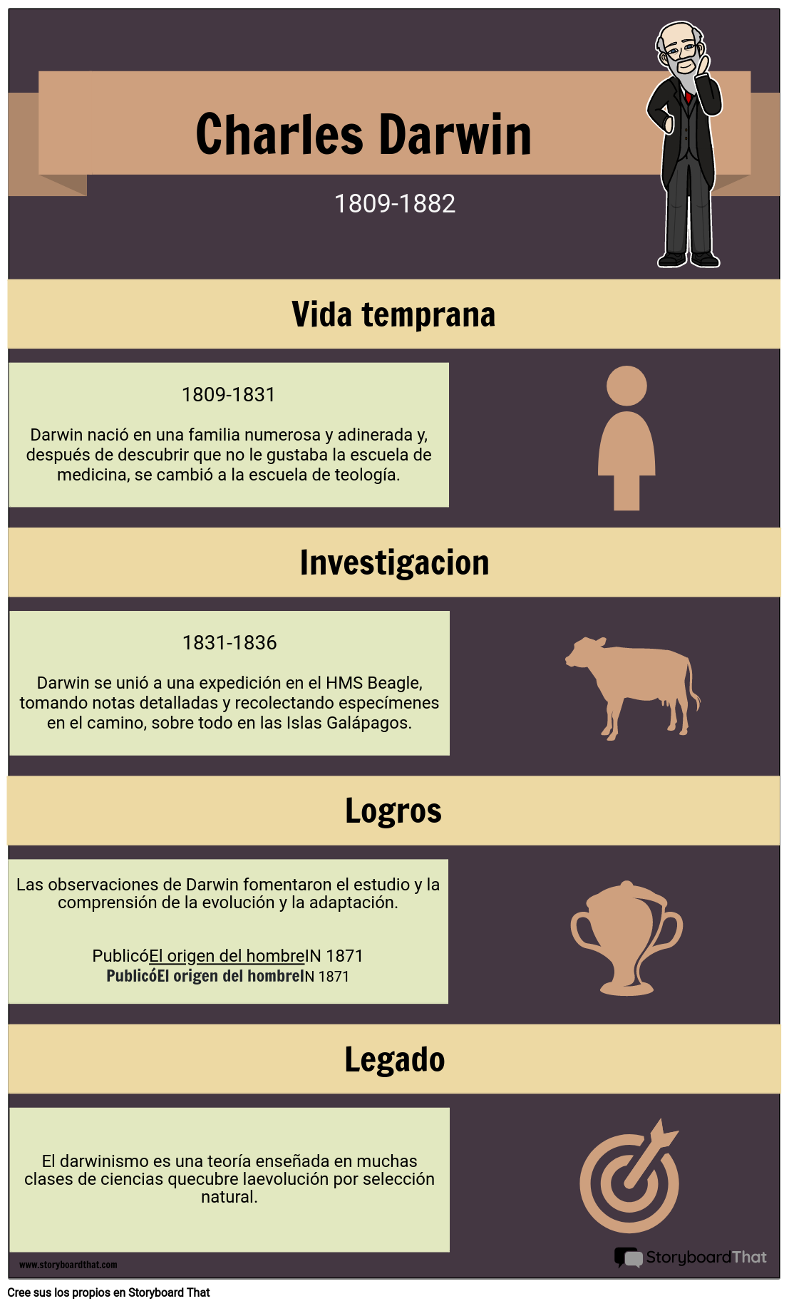 Ejemplo de Infografía de Historia