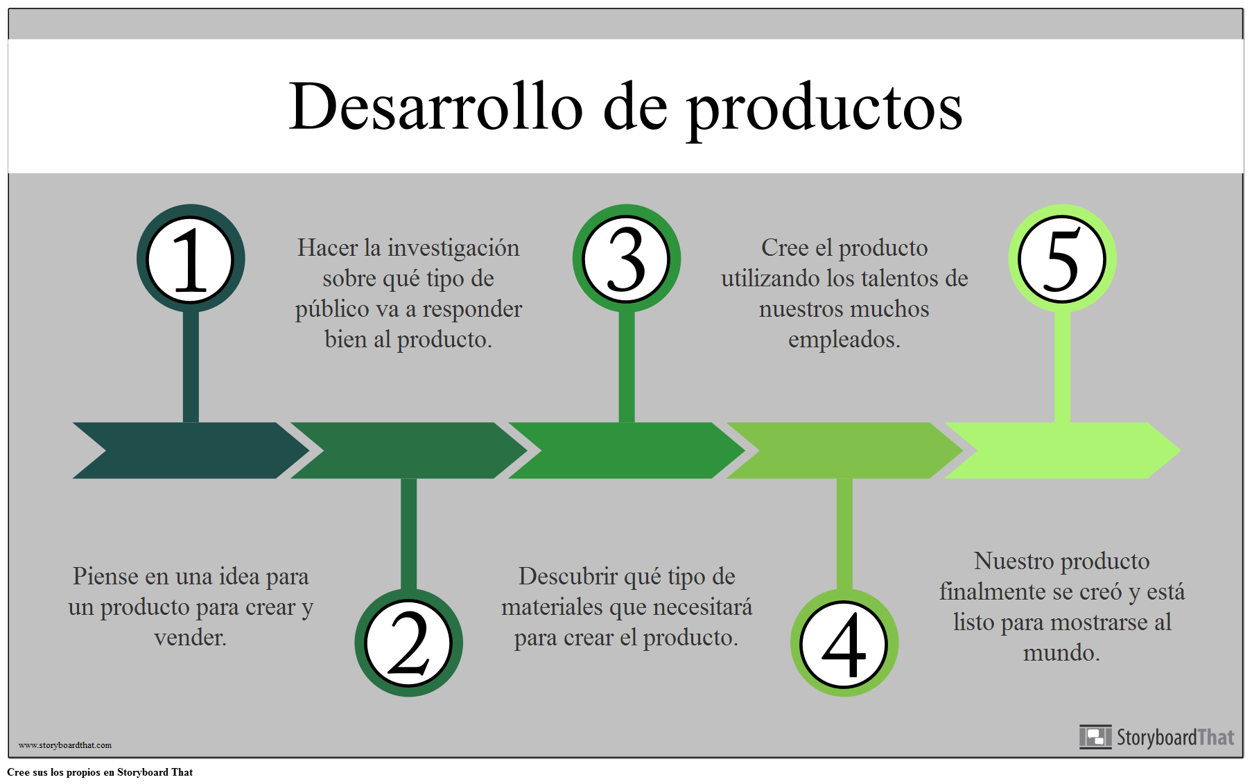 Ejemplo de Información de Desarrollo de Producto