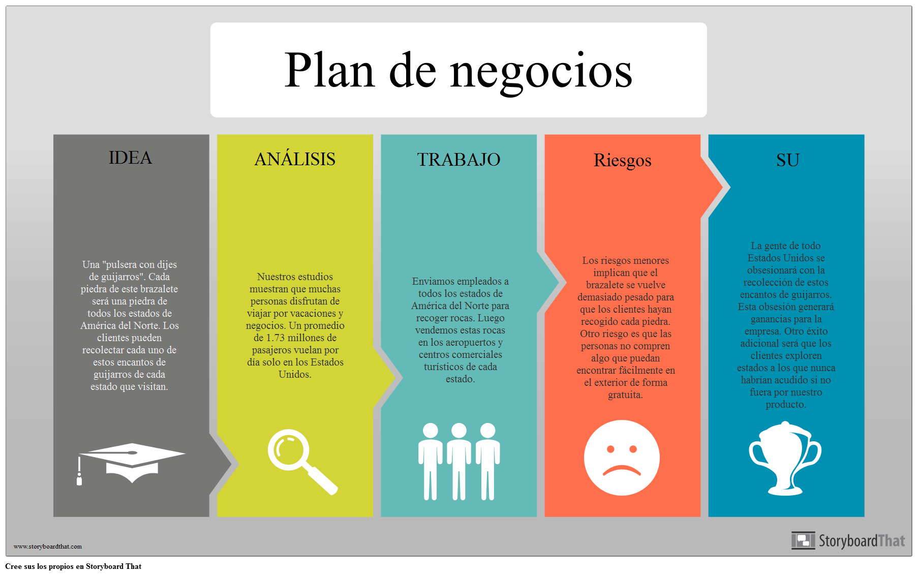 Ejemplo de Información del Plan de Negocios