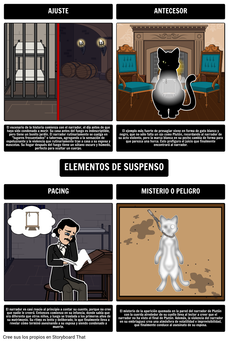 Elementos de Suspenso en el Gato Negro de Poe