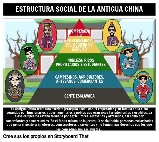 Estructura Social de la Antigua China