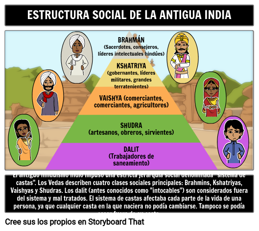 horario Línea de metal Diacrítico Pirámide de Estructura Social de la India Antigua