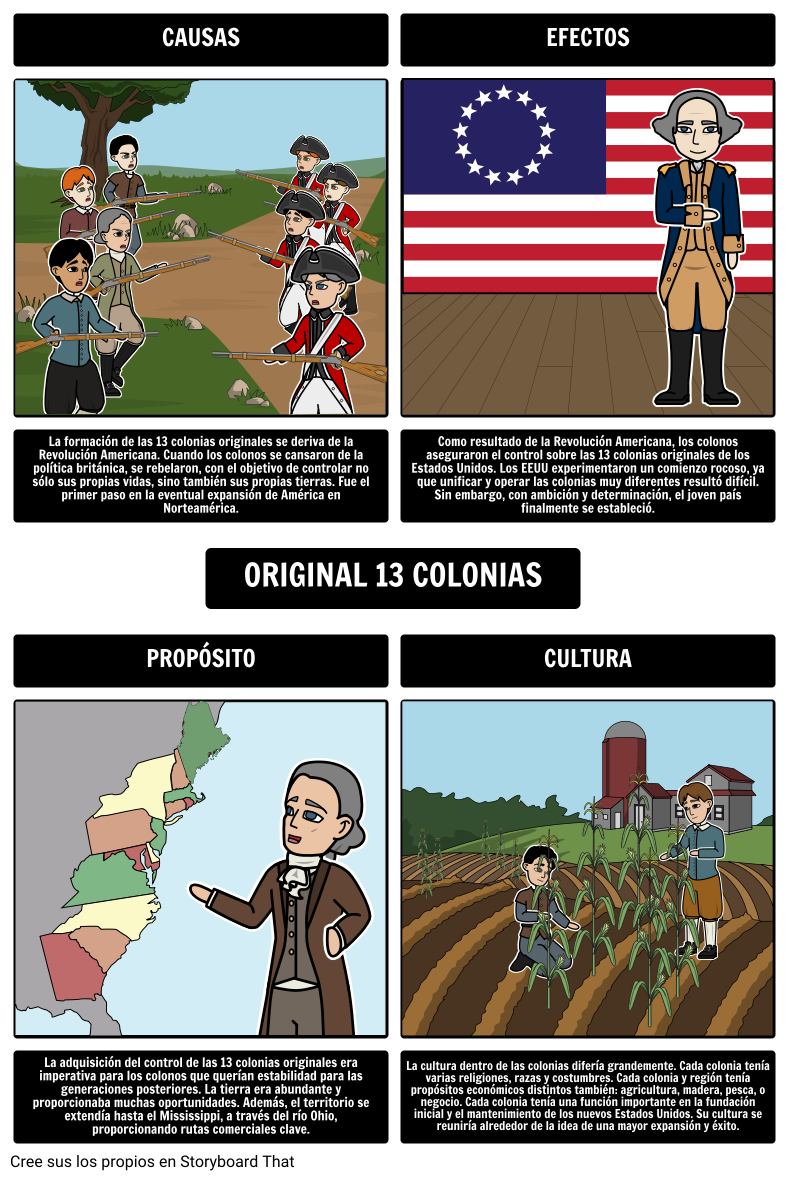 Expansión Territorial de los EEUU - las Colonias Originales 13