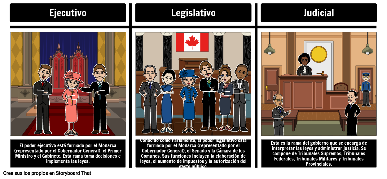 Gobierno Federal Canadiense