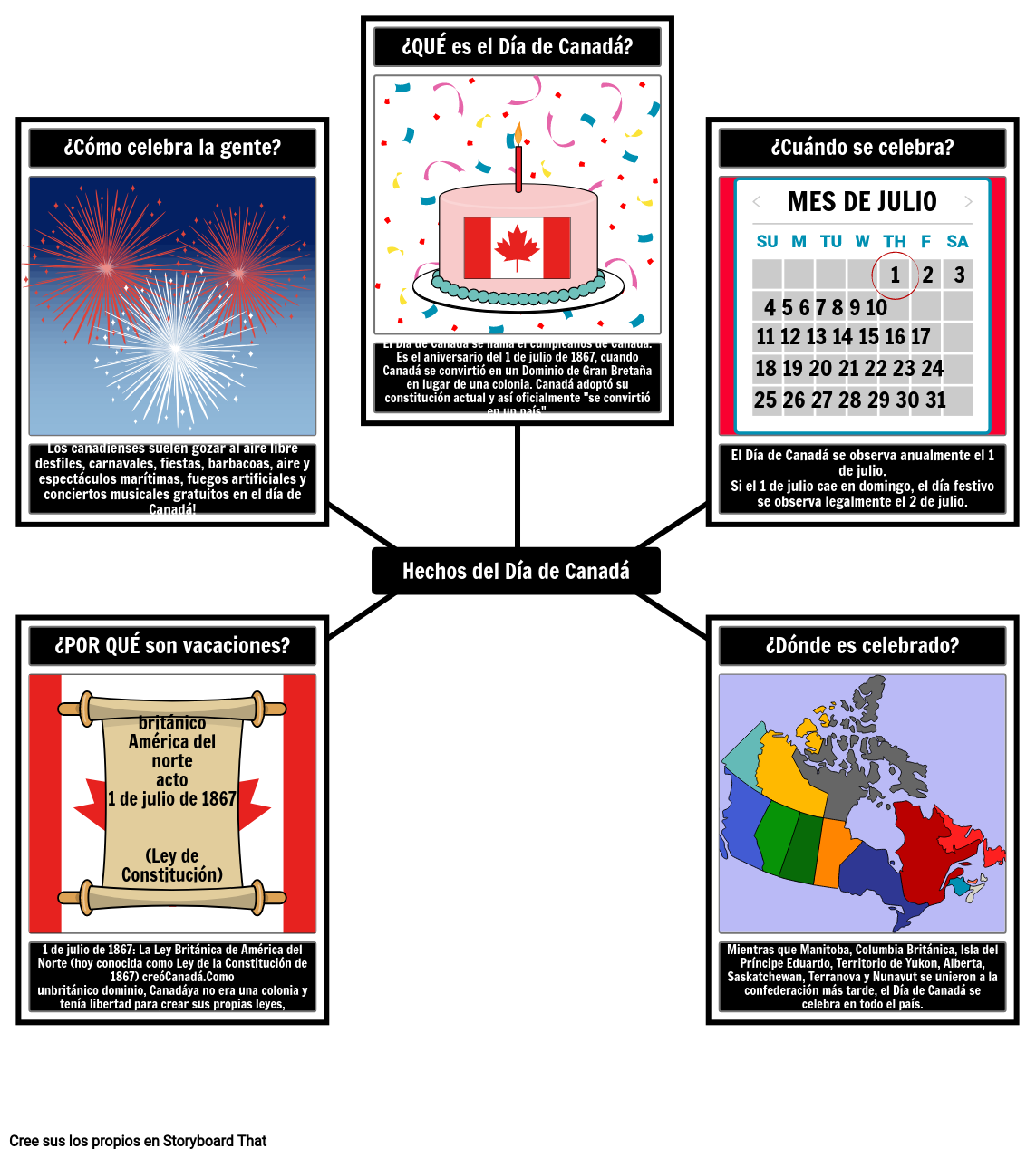 Hechos del Día de Canadá Storyboard Tarafından esexamples